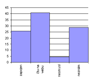 graf